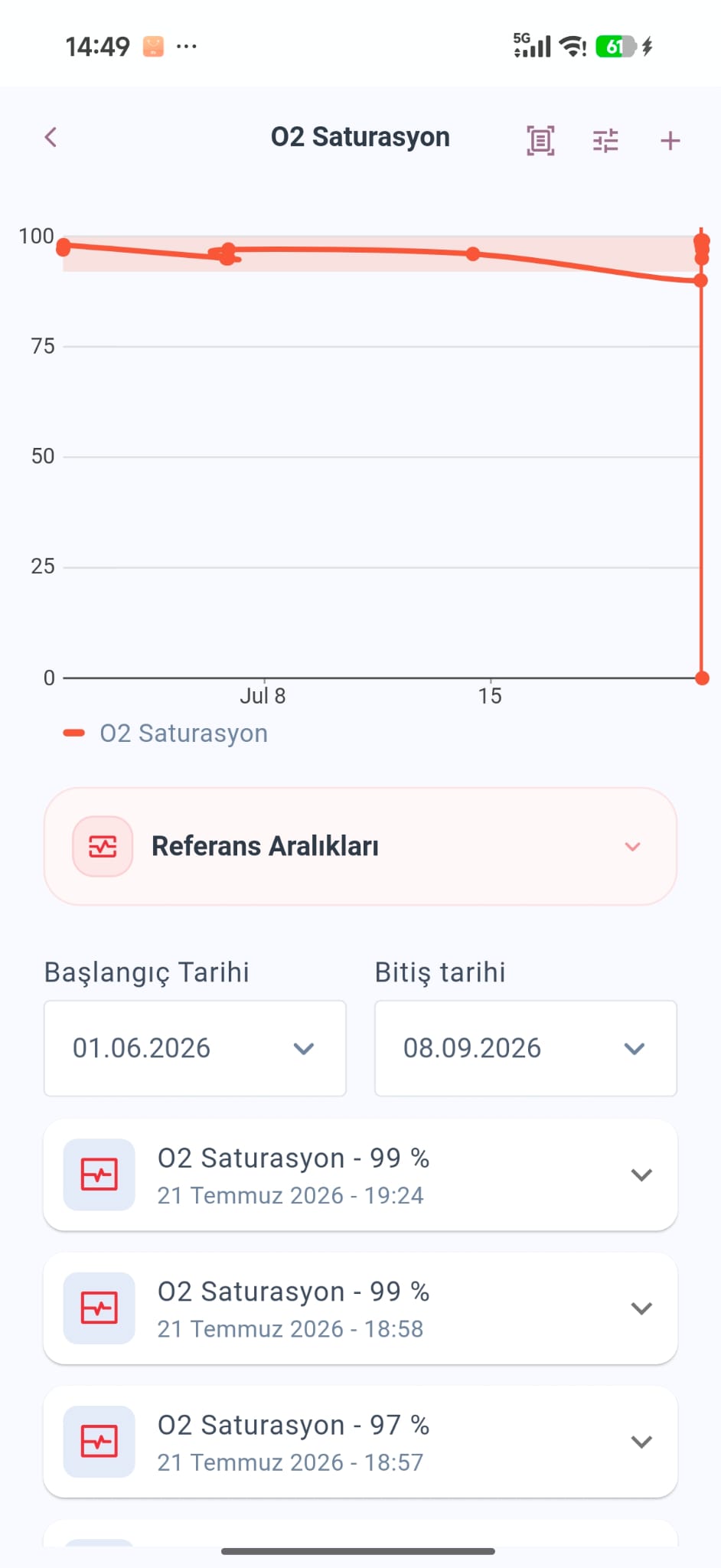 Health Monitor Oksijen Satürasyonu Ölçüm Ekranı