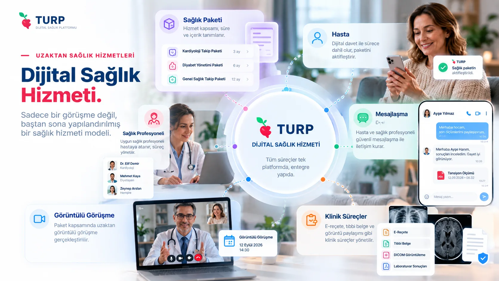 Uzaktan Sağlık Hizmetleri Nasıl Yapılandırılır? Dijital Hizmet Modeli