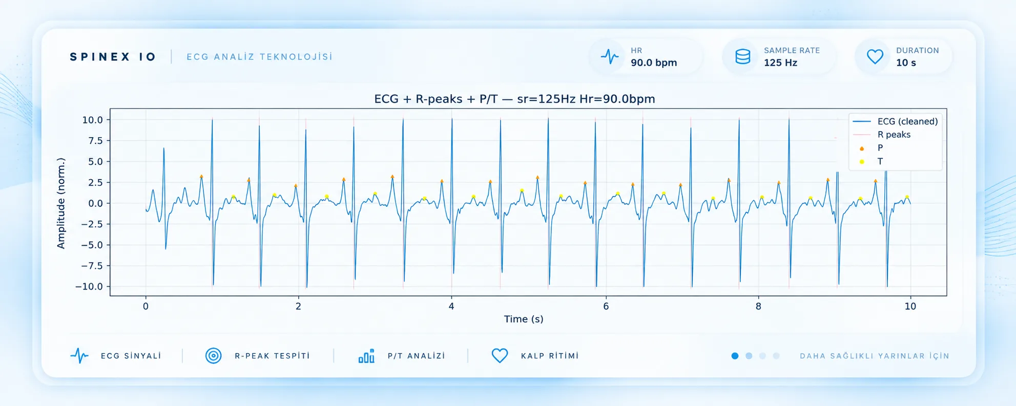 ECG ve HRV Analiz Platformu